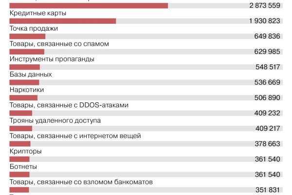 Гидра официальная ссылка