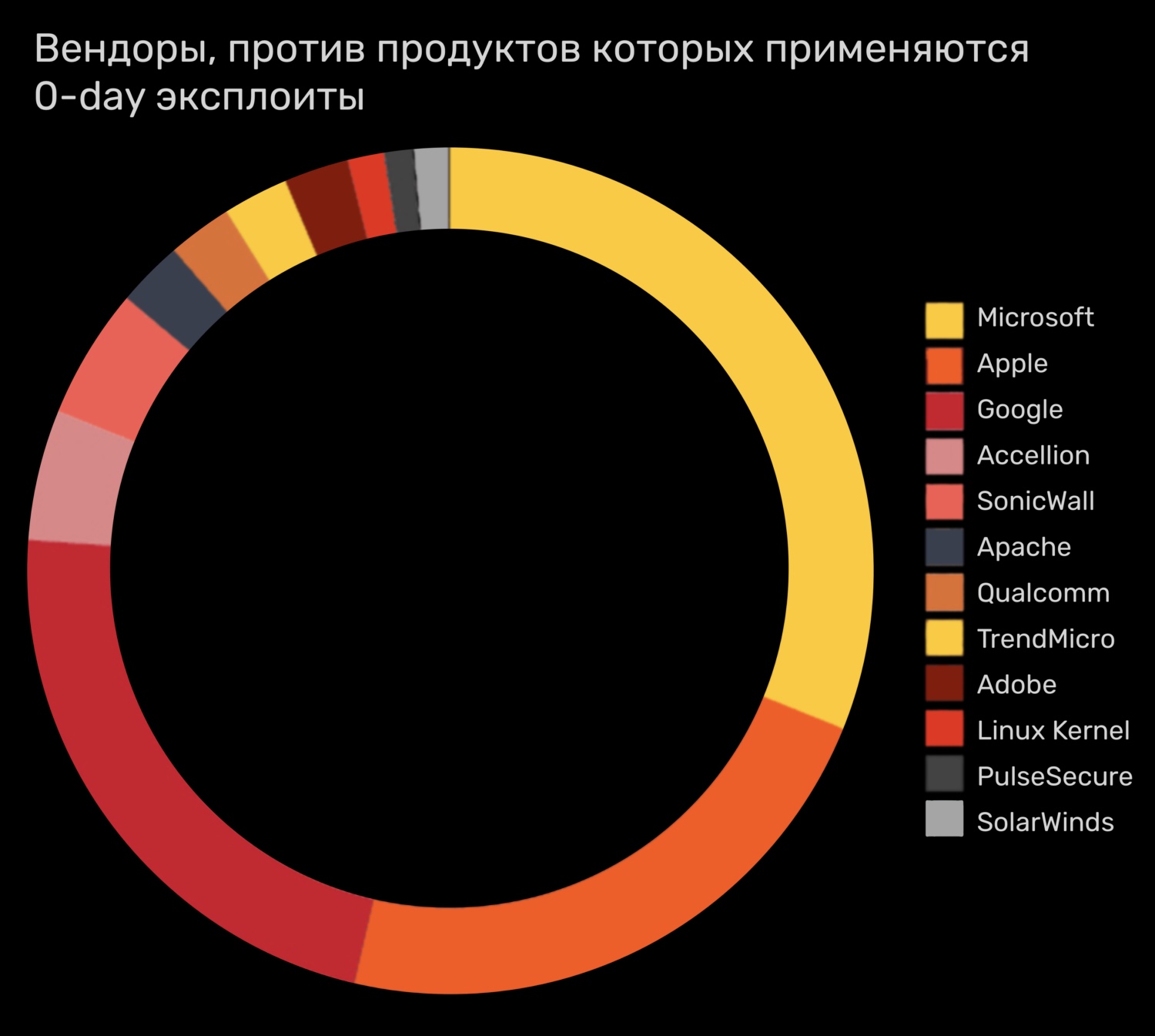 Пополнение kraken